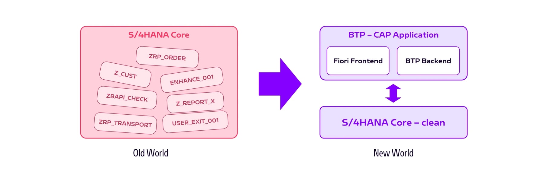 EN_Z_Code-zu-CAP-Applikation_Thumbnail