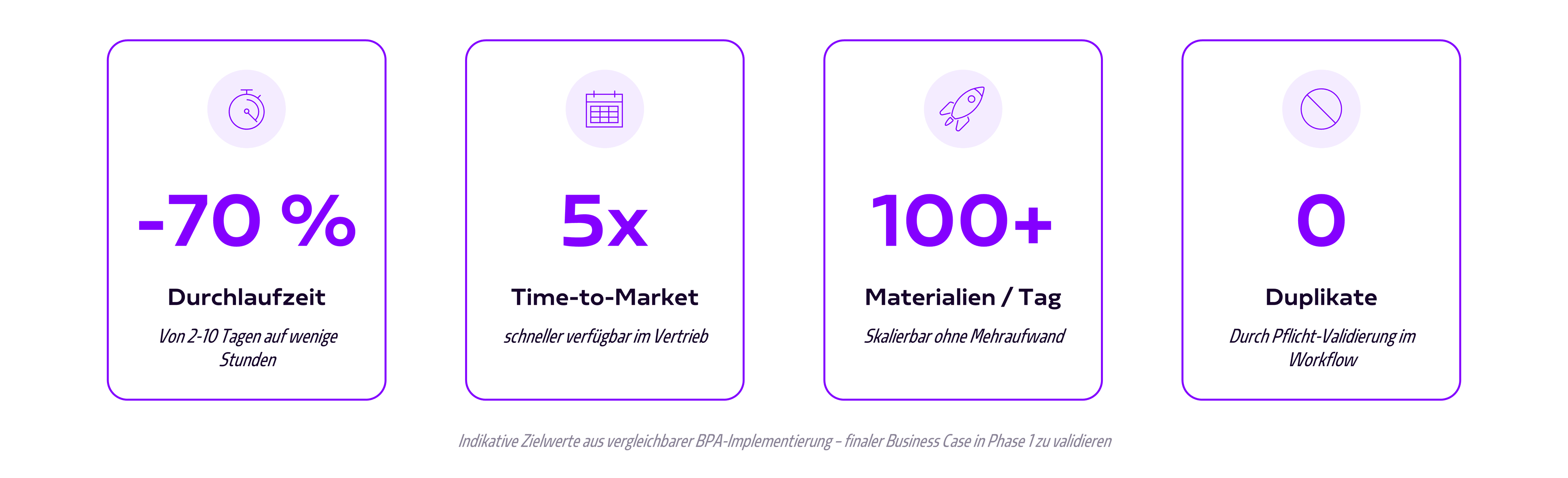 Materialanalage_KPIs