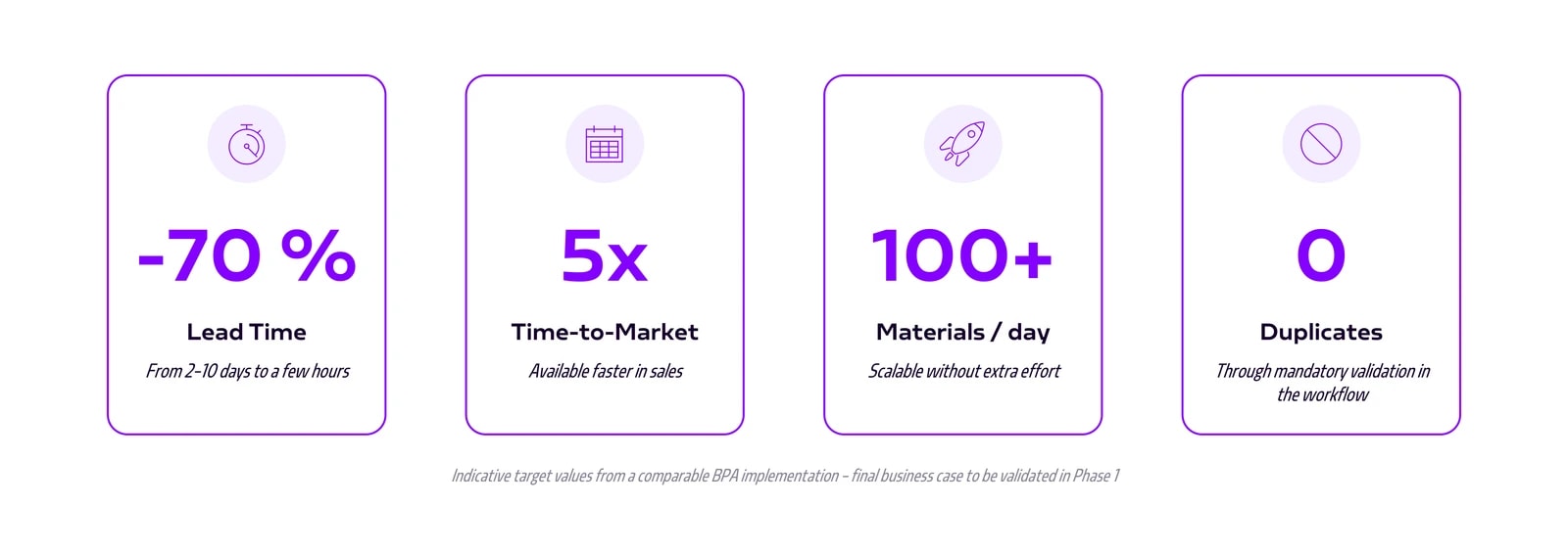Materialcreation_KPI_EN