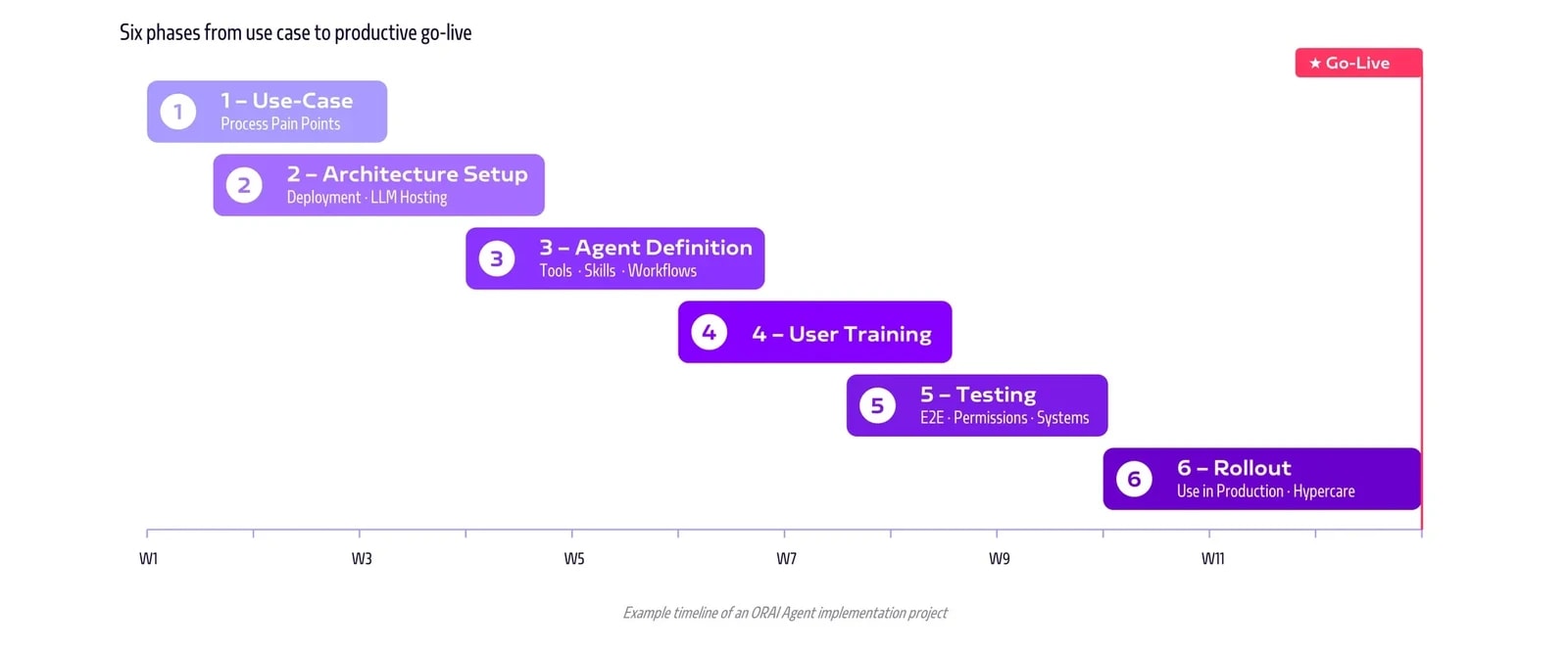 KI_Roadmap