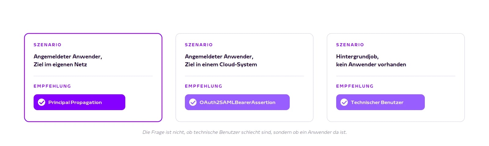 Entscheidungshilfe: welches Authentifizierungsverfahren zu welchem Szenario passt