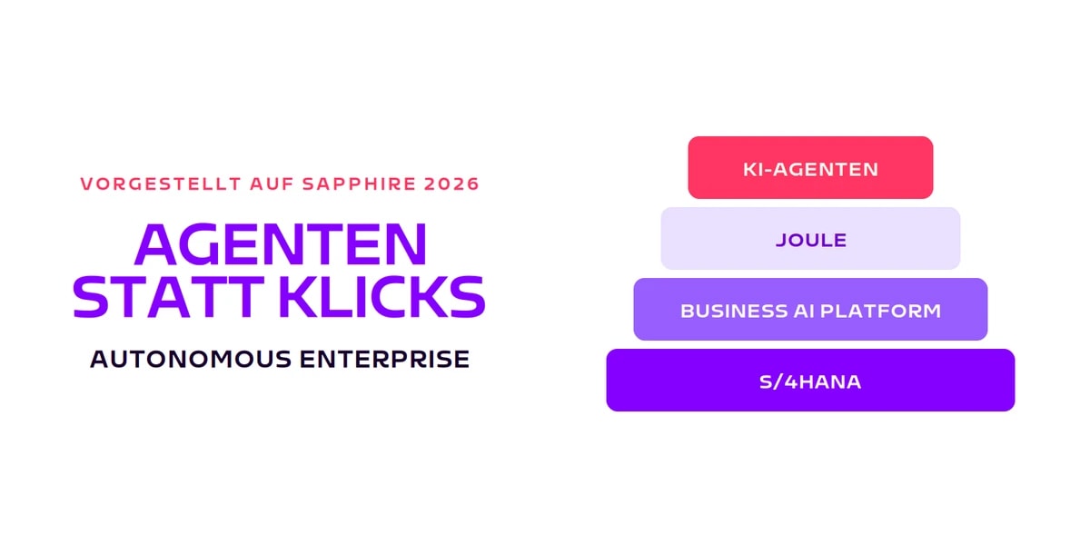 Kachel: Agenten statt Klicks, Ebenenstapel von S/4HANA ueber Business AI Platform und Joule bis zu den KI-Agenten