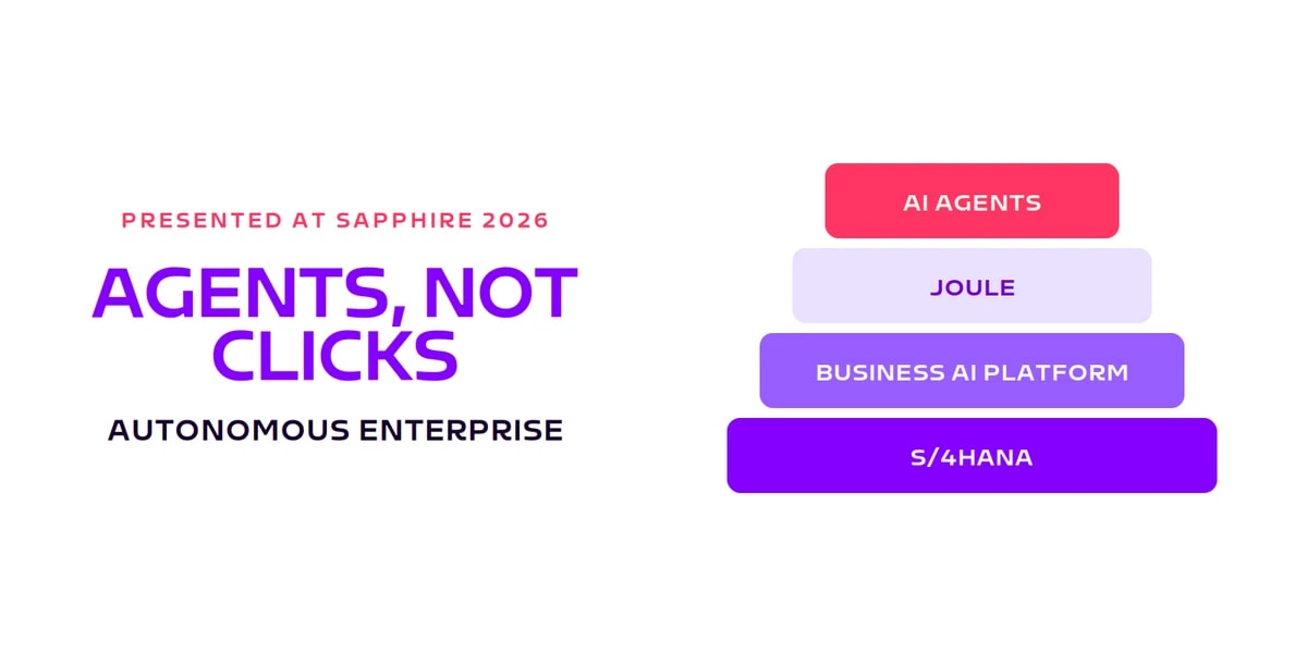 Card: Agents, not clicks, layer stack from S/4HANA via Business AI Platform and Joule up to the AI agents