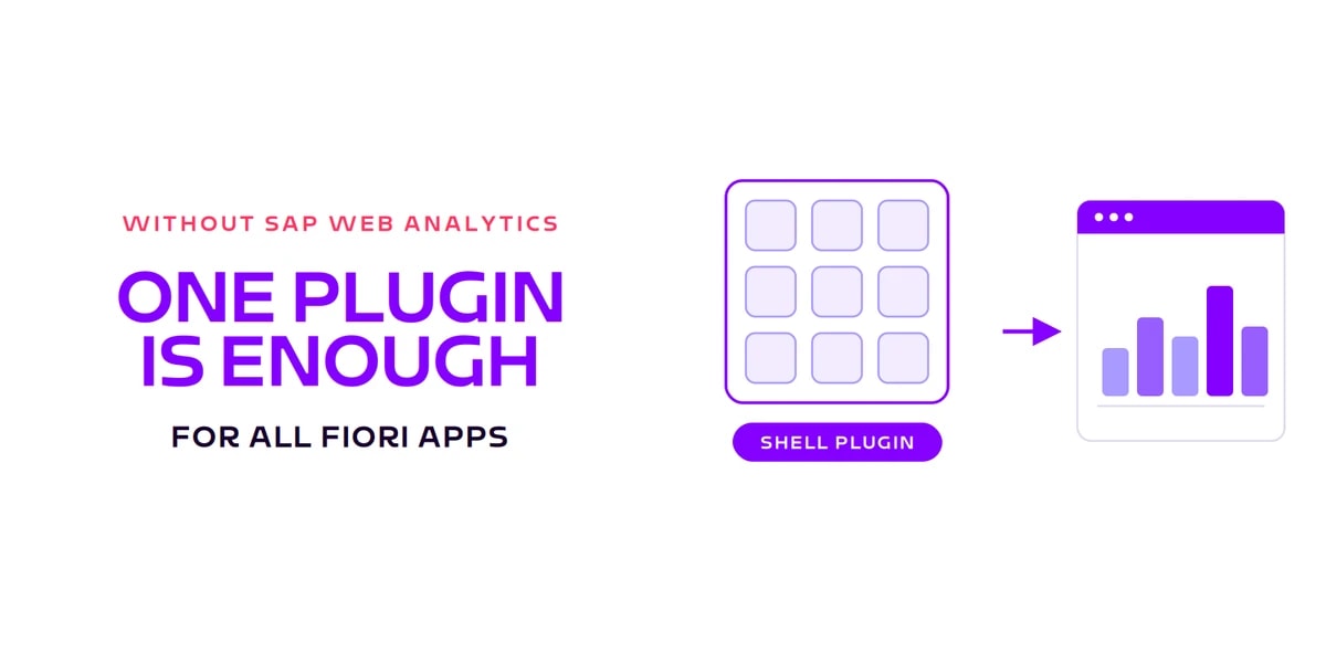 Card: One plugin is enough for all Fiori apps, launchpad tiles with shell plugin and analytics window