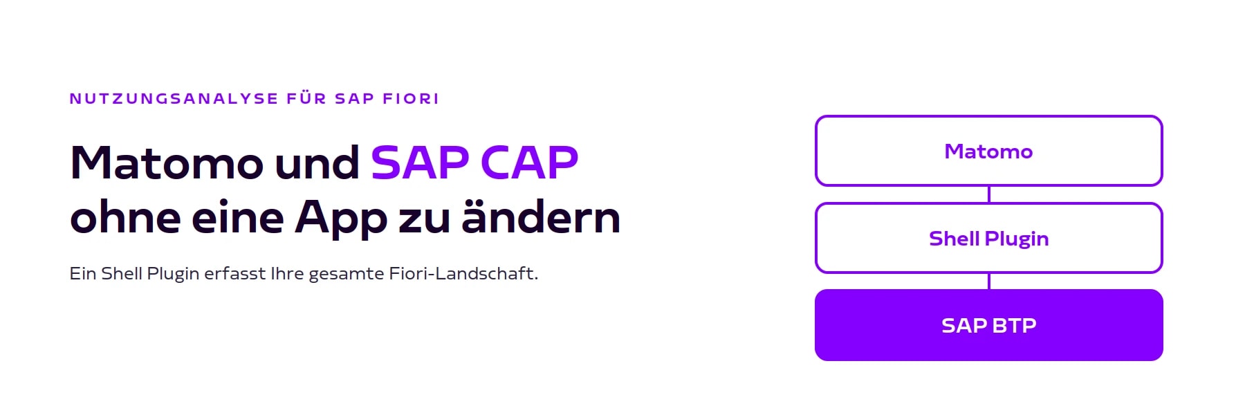 Matomo und SAP CAP: Nutzungsanalyse fuer Fiori-Apps ohne App-Aenderung
