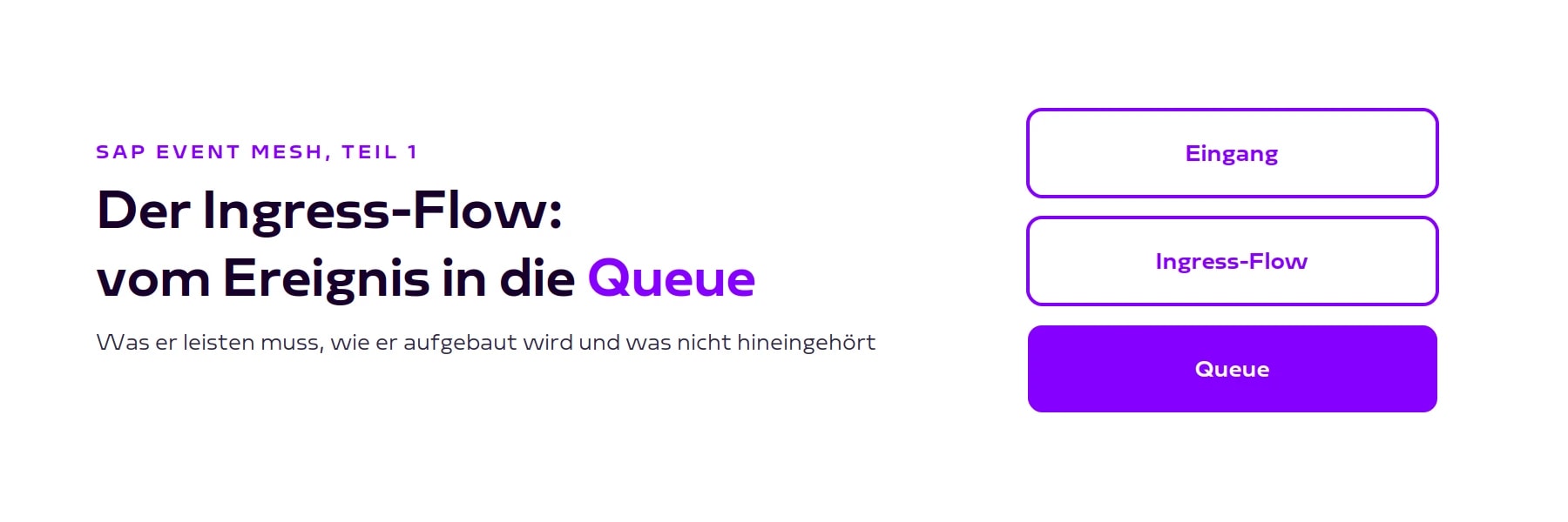 Blog-Header Der Ingress-Flow: vom Ereignis in die Queue