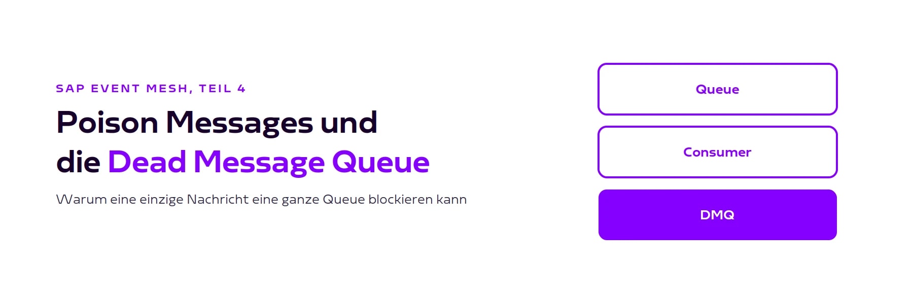 Blog-Header Poison Messages und die Dead Message Queue